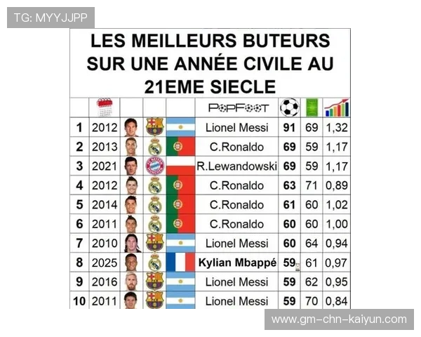 欧冠历史最佳进球被重播并纳入专题节目，欧冠历史最佳进球排行榜